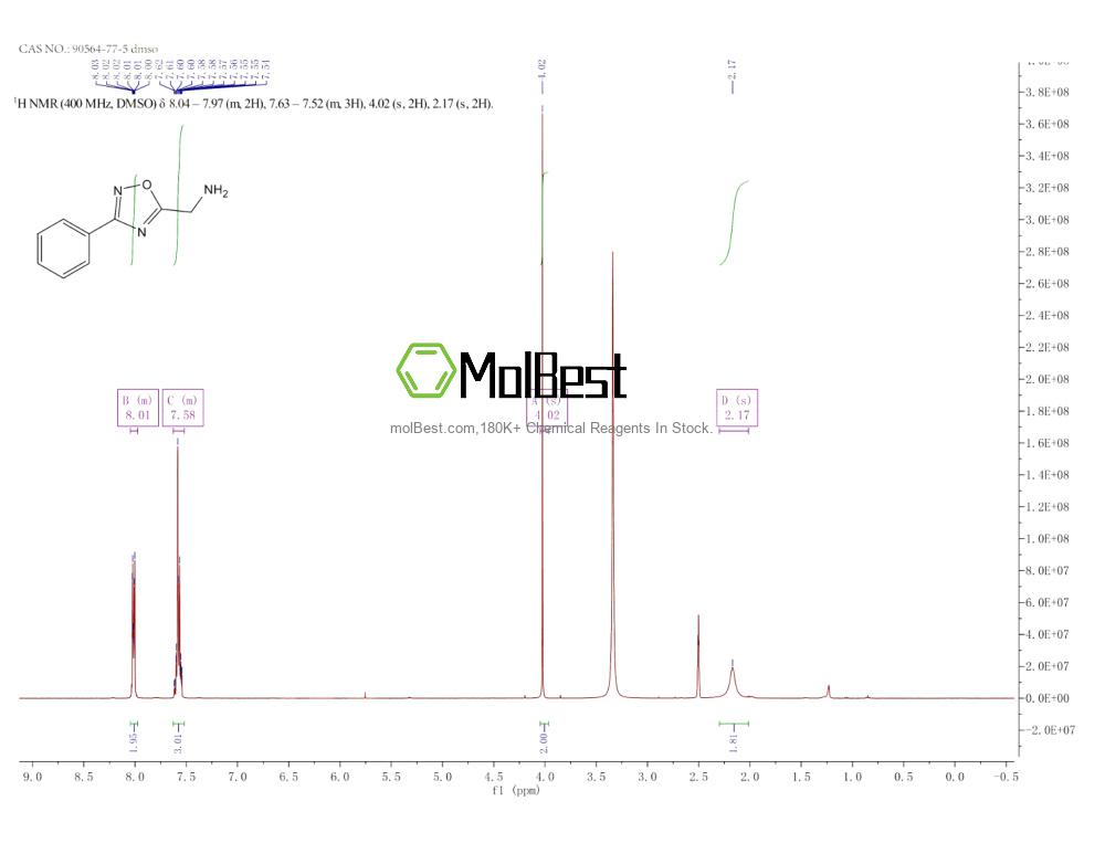 Espectro de teste de amostra física (NMR) de 90564-77-5