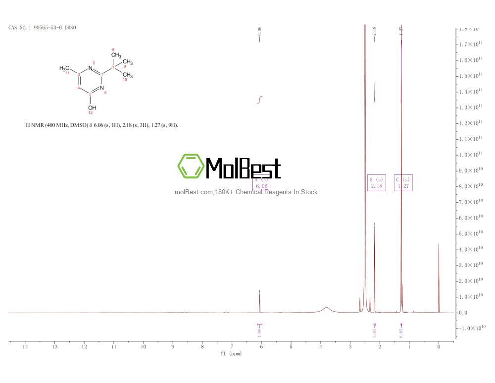 Espectro de teste de amostra física (NMR) de 90565-53-0