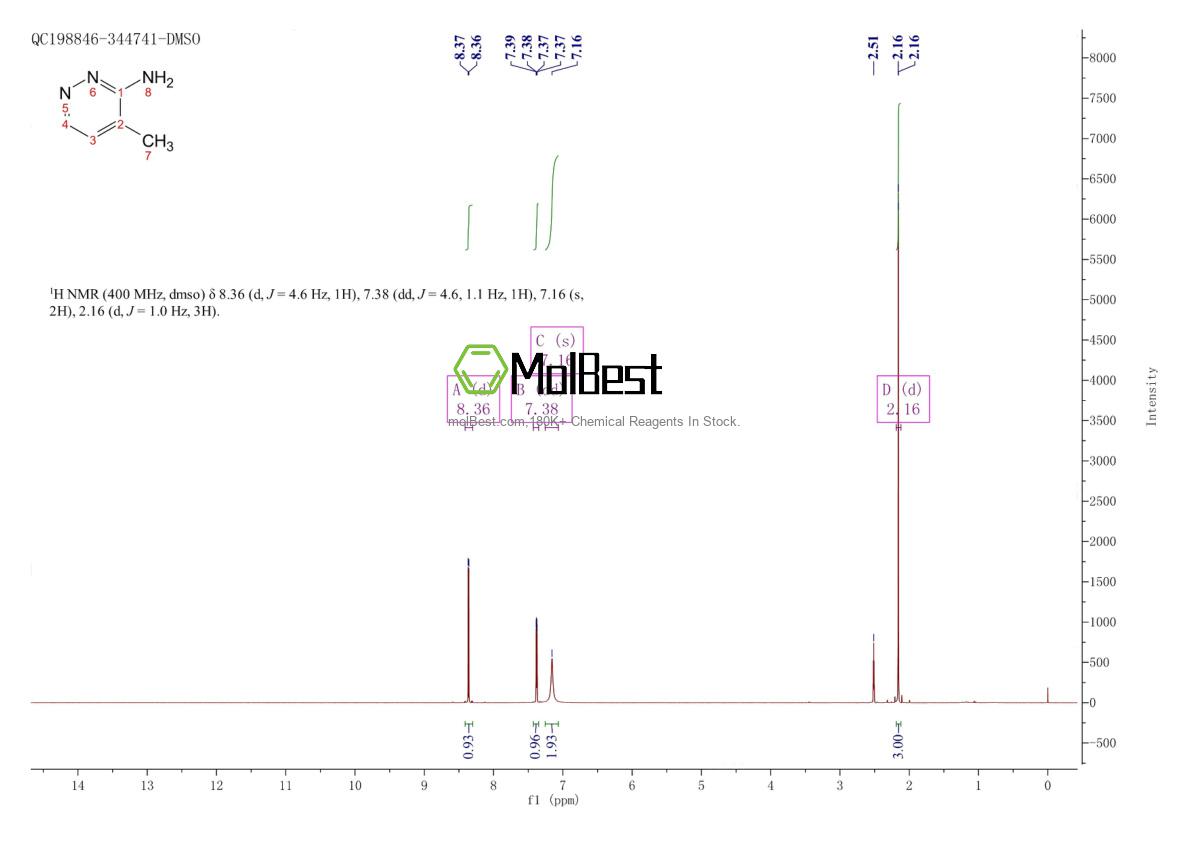 Physical sample testing spectrum (NMR) of 90568-15-3