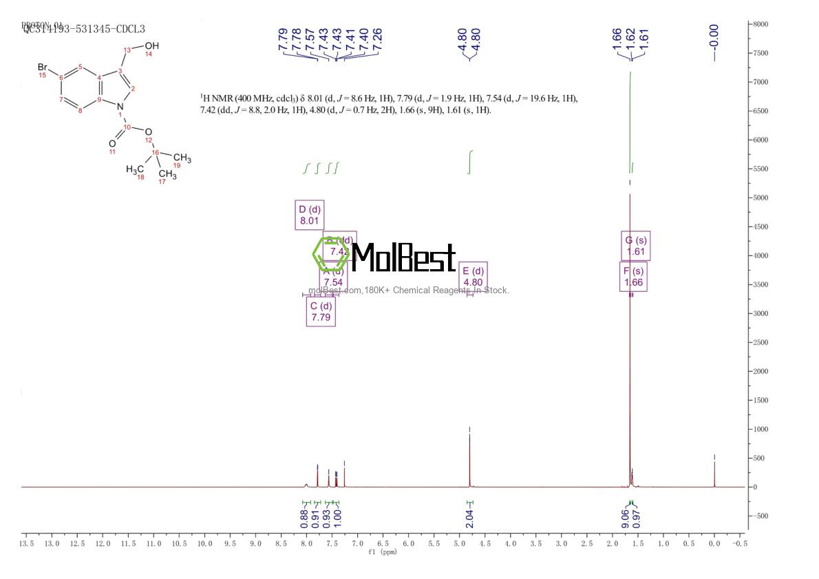 Physical sample testing spectrum (NMR) of 905710-14-7