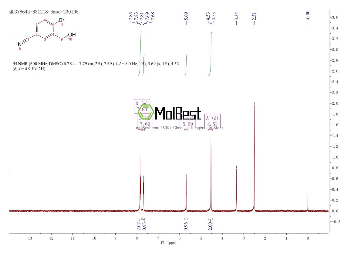 Physical sample testing spectrum (NMR) of 905710-66-9