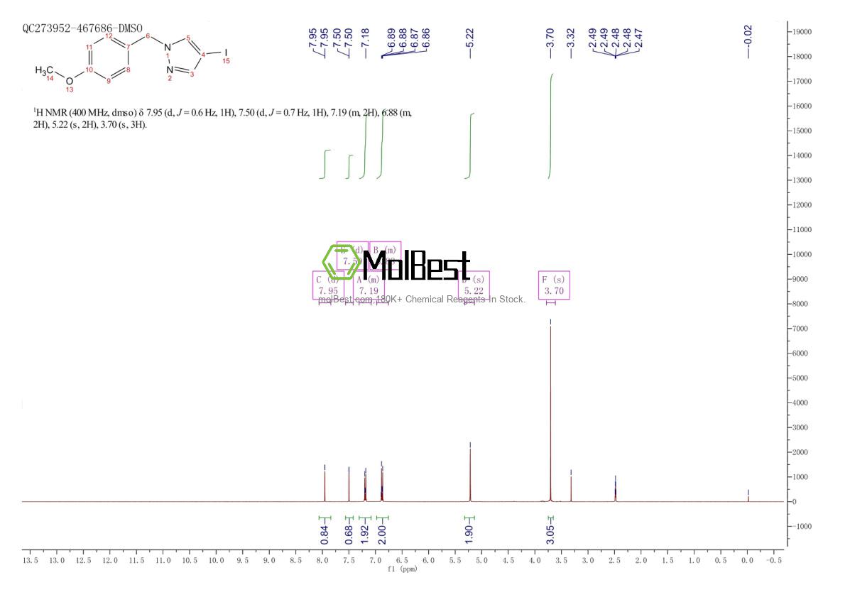 Espectro de teste de amostra física (NMR) de 905751-58-8