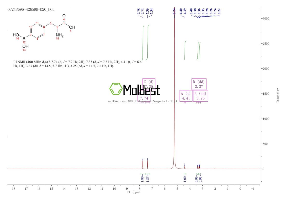 Espectro de teste de amostra física (NMR) de 90580-64-6