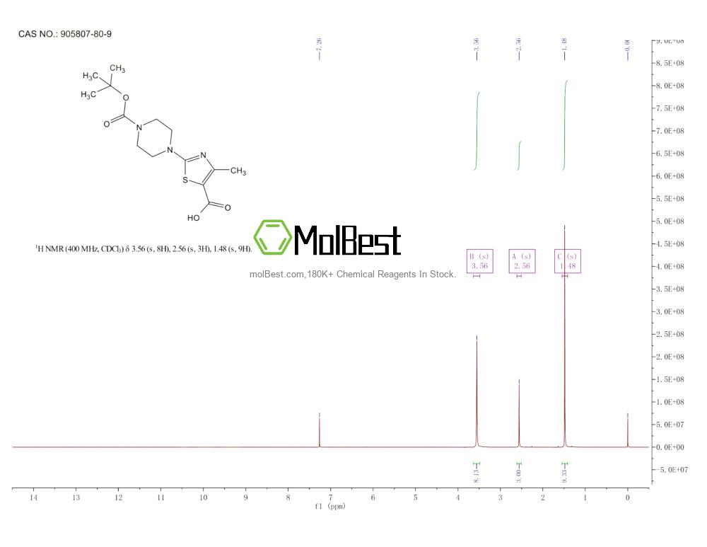 Physical sample testing spectrum (NMR) of 905807-80-9