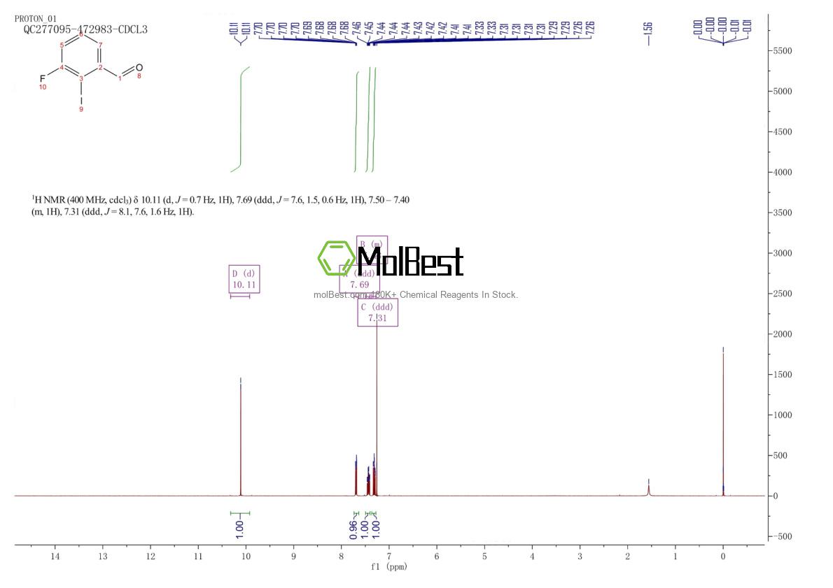 Espectro de teste de amostra física (NMR) de 905808-02-8