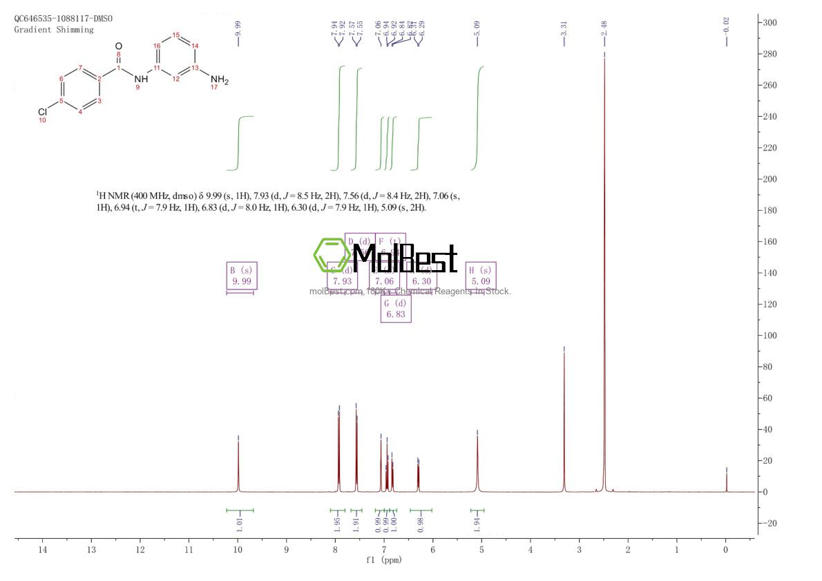Physical sample testing spectrum (NMR) of 905811-04-3