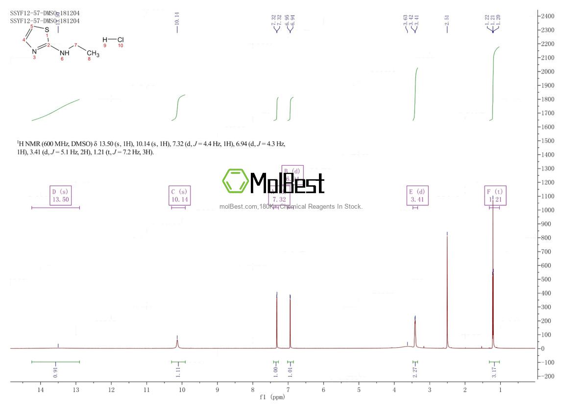 Espectro de teste de amostra física (NMR) de 90586-84-8