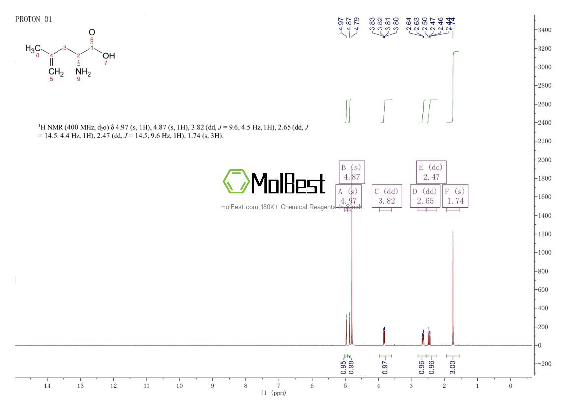 Physical sample testing spectrum (NMR) of 905929-81-9