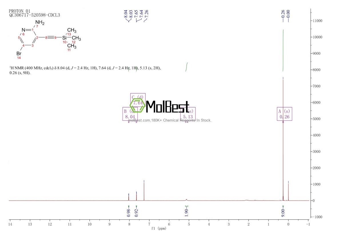 Physical sample testing spectrum (NMR) of 905966-34-9