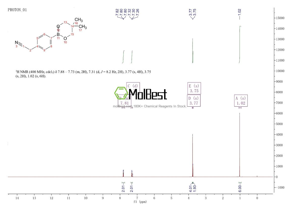 Physical sample testing spectrum (NMR) of 905966-41-8