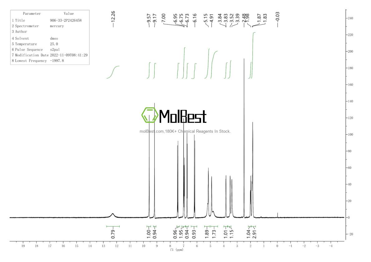 Spektrum pengujian sampel fisik (NMR) 906-33-2