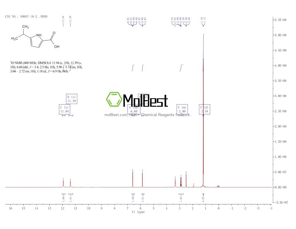 Spektrum pengujian sampel fisik (NMR) 90607-16-2