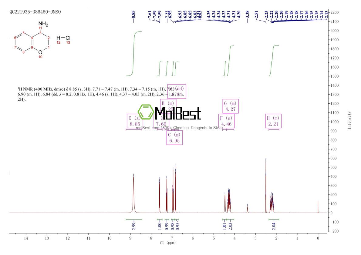 Espectro de teste de amostra física (NMR) de 90609-63-5