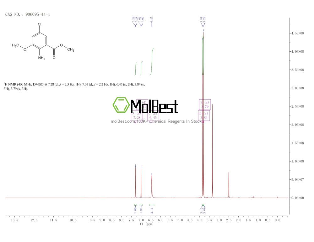 Espectro de teste de amostra física (NMR) de 906095-44-1