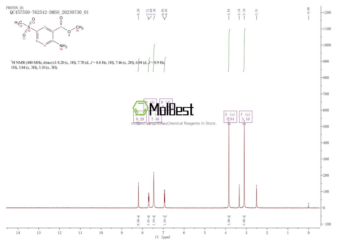 Espectro de teste de amostra física (NMR) de 90610-65-4