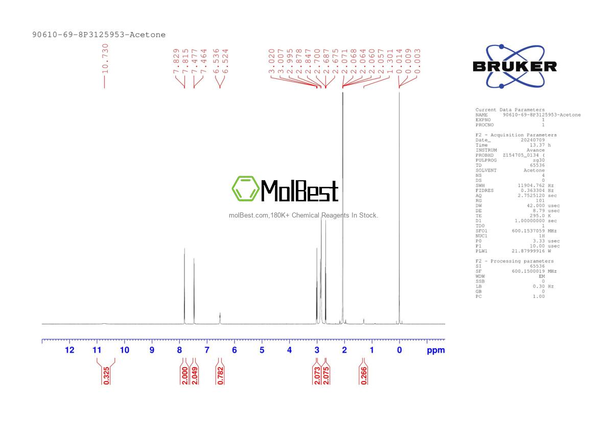 Physical sample testing spectrum (NMR) of 90610-69-8
