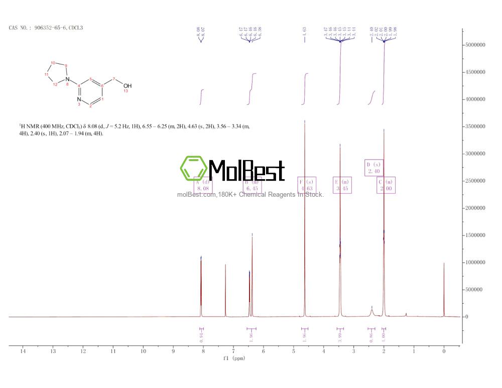 Spektrum pengujian sampel fisik (NMR) 906352-65-6