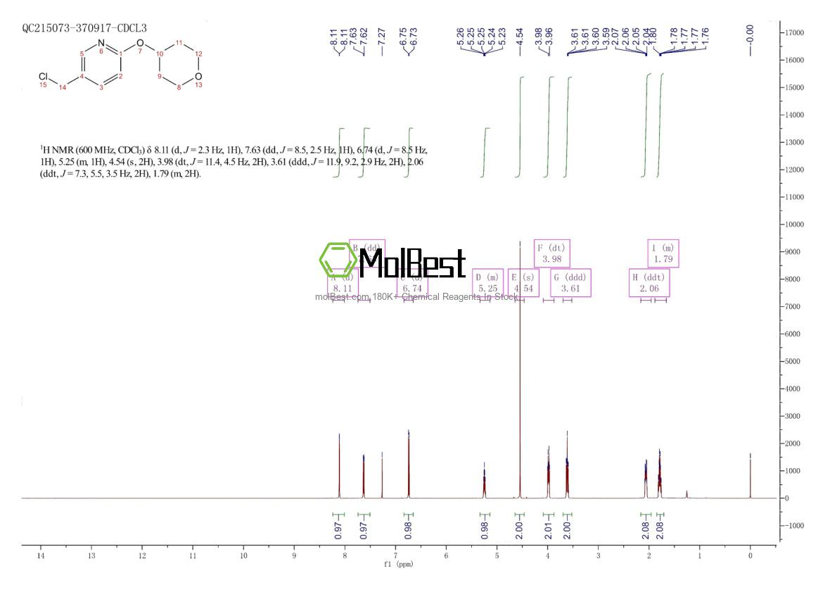 Spektrum pengujian sampel fisik (NMR) 906352-80-5