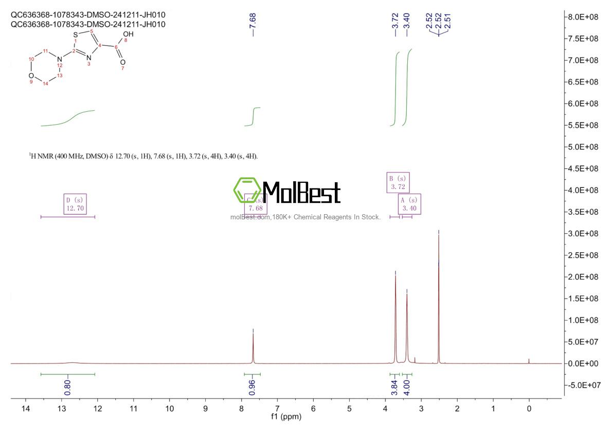 Physical sample testing spectrum (NMR) of 906353-04-6