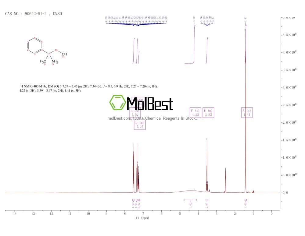 Physical sample testing spectrum (NMR) of 90642-81-2