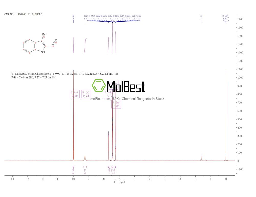 Physical sample testing spectrum (NMR) of 906440-21-9