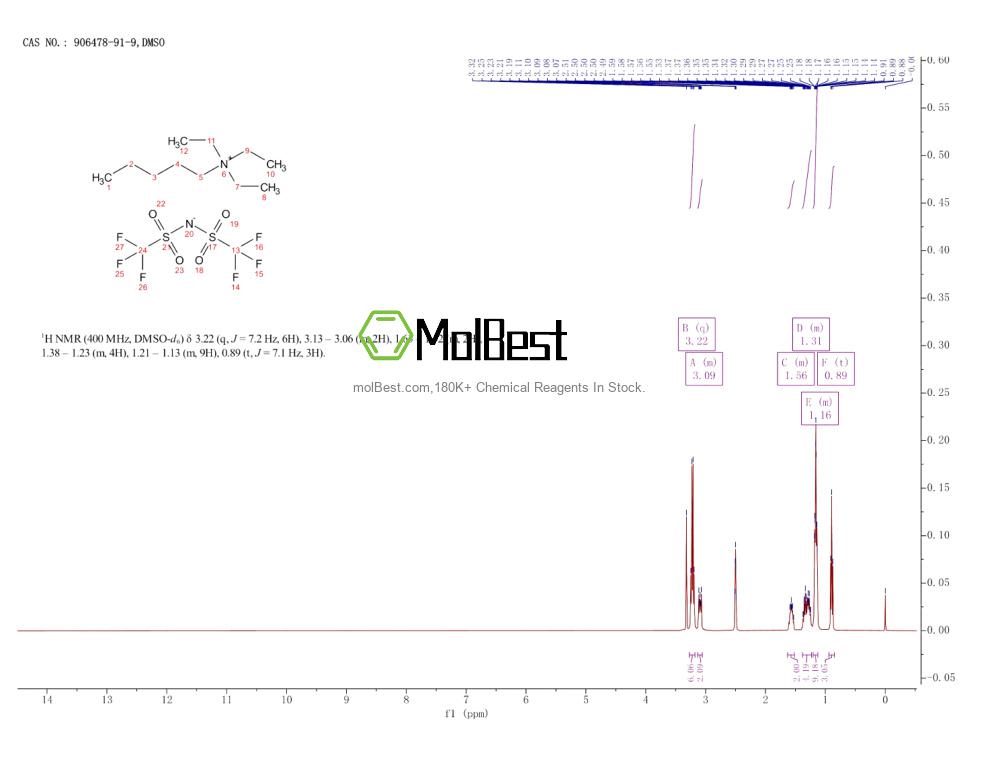 Physical sample testing spectrum (NMR) of 906478-91-9
