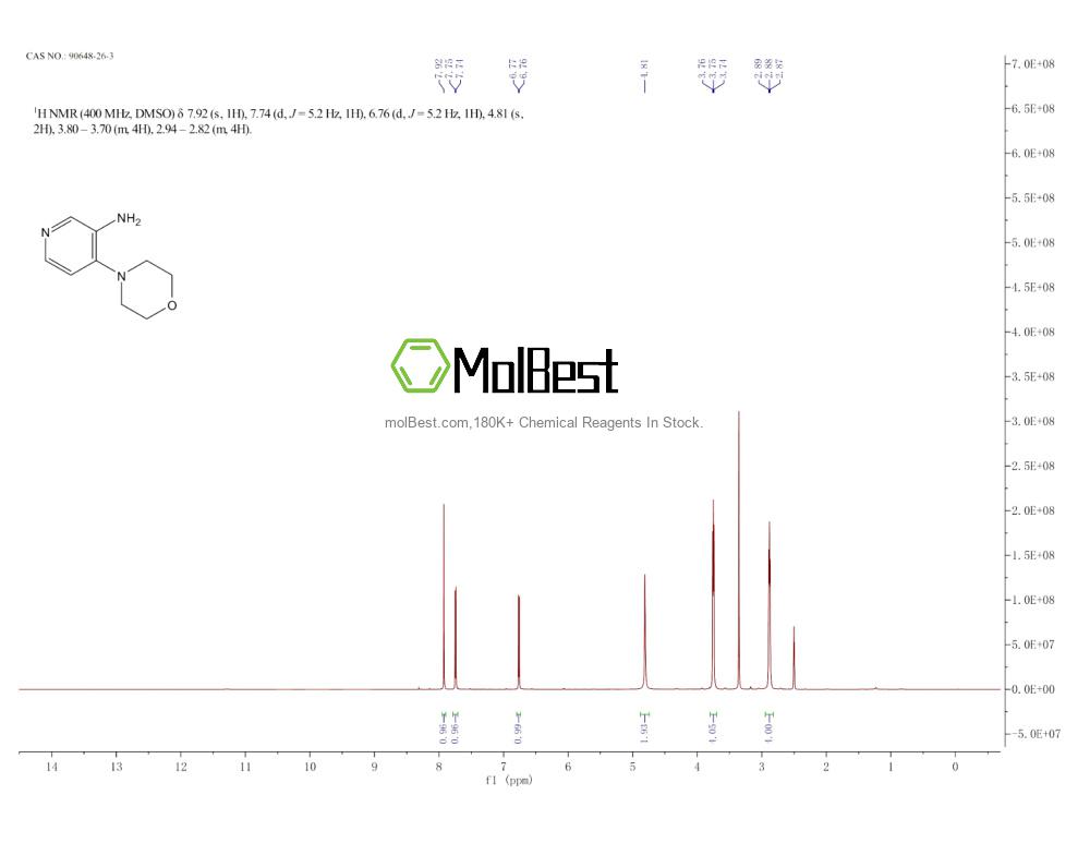 Physical sample testing spectrum (NMR) of 90648-26-3