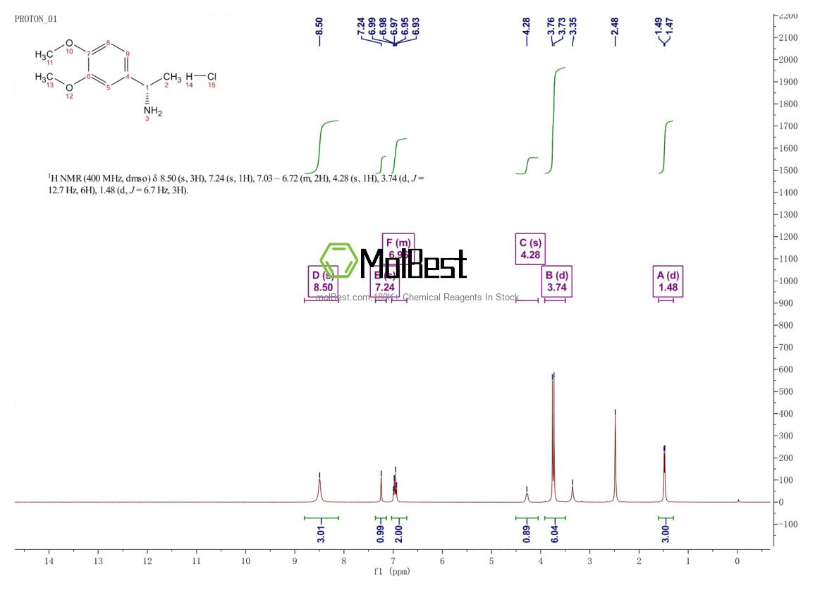 Physical sample testing spectrum (NMR) of 906528-67-4