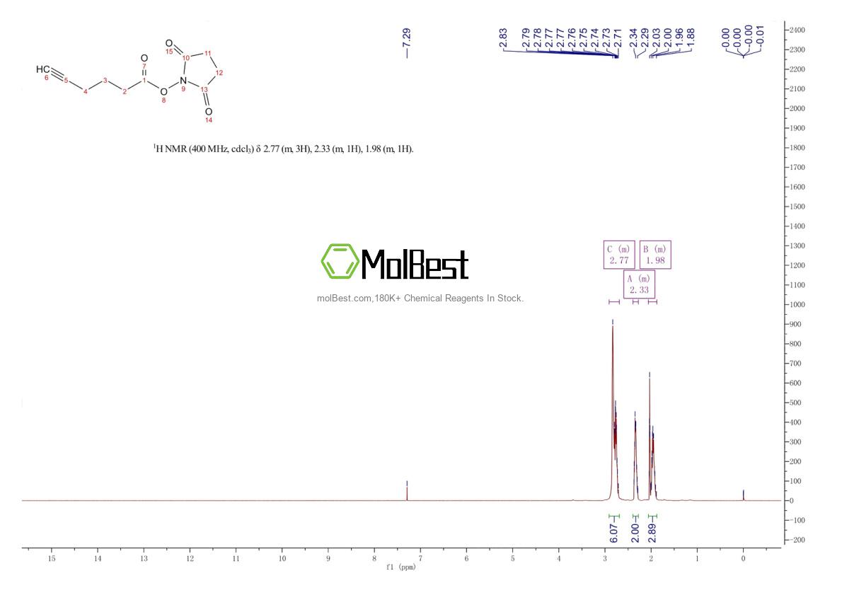 Physical sample testing spectrum (NMR) of 906564-59-8