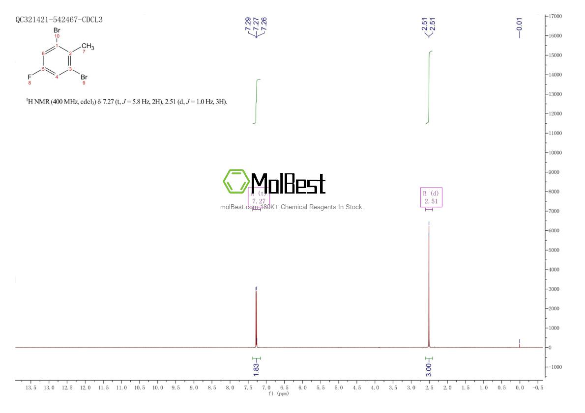Physical sample testing spectrum (NMR) of 906649-94-3