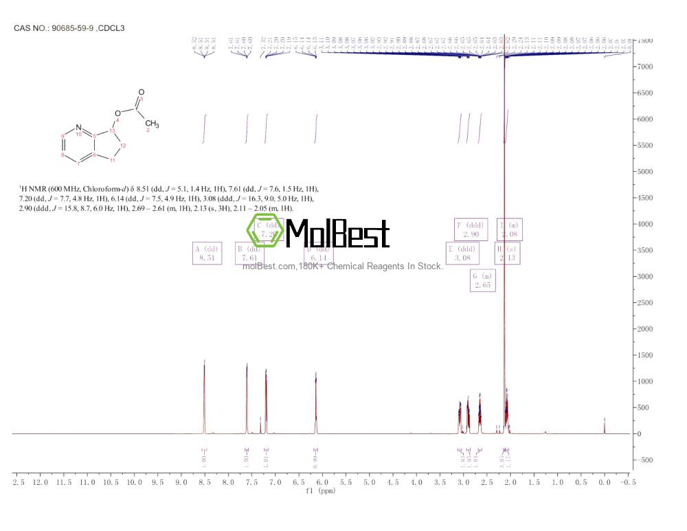 Espectro de teste de amostra física (NMR) de 90685-59-9