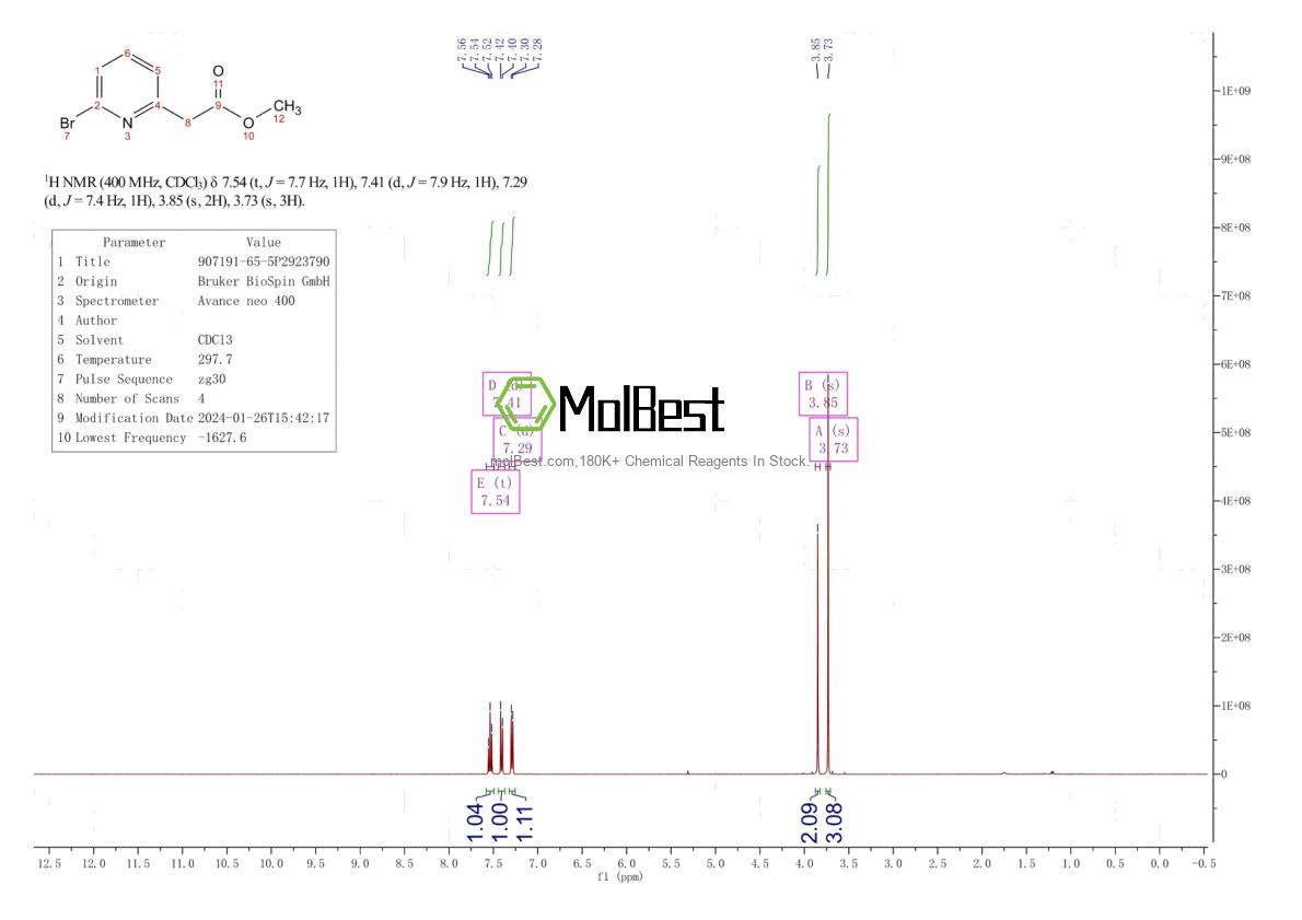 Physical sample testing spectrum (NMR) of 907191-65-5