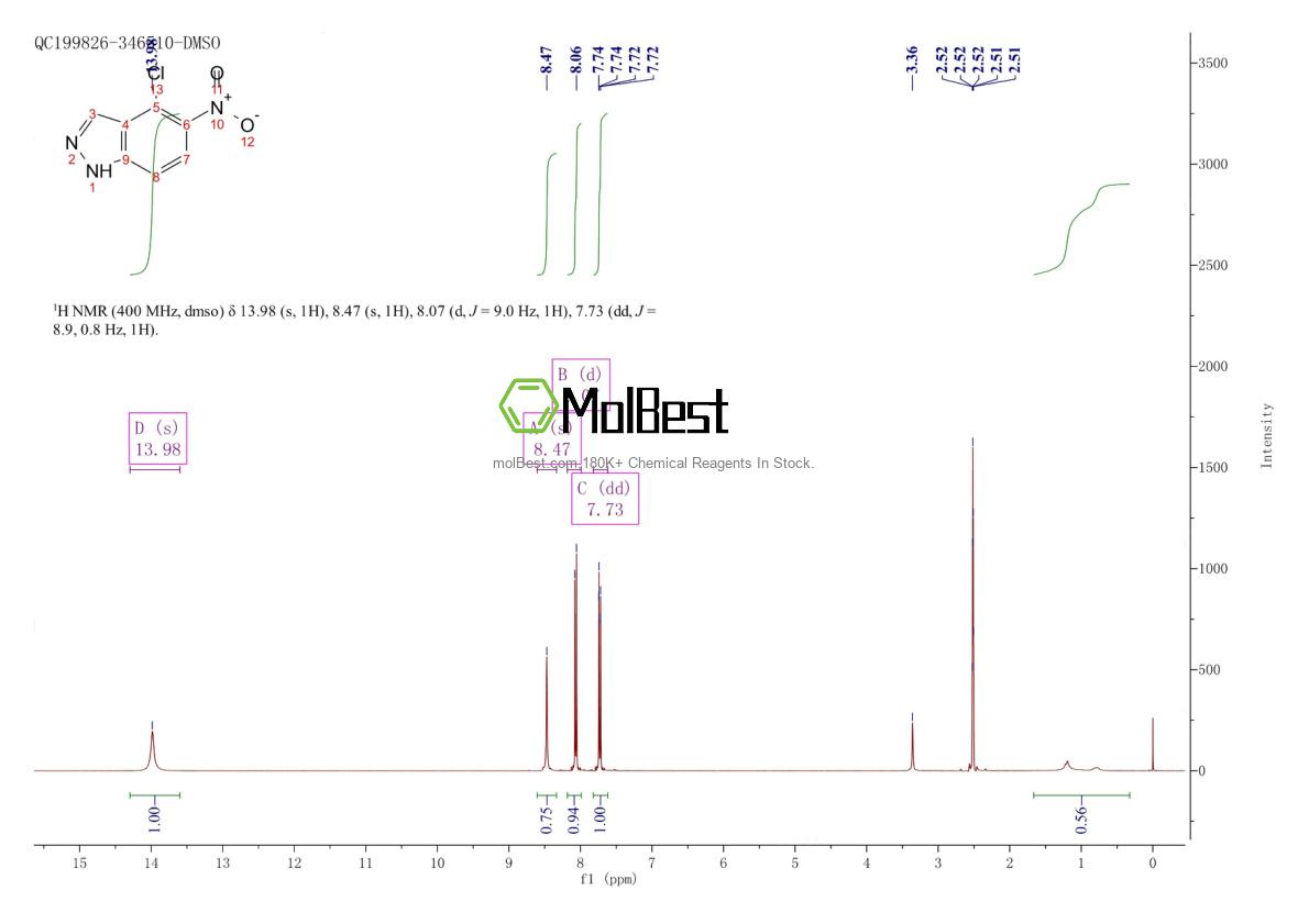 Physical sample testing spectrum (NMR) of 907958-42-3