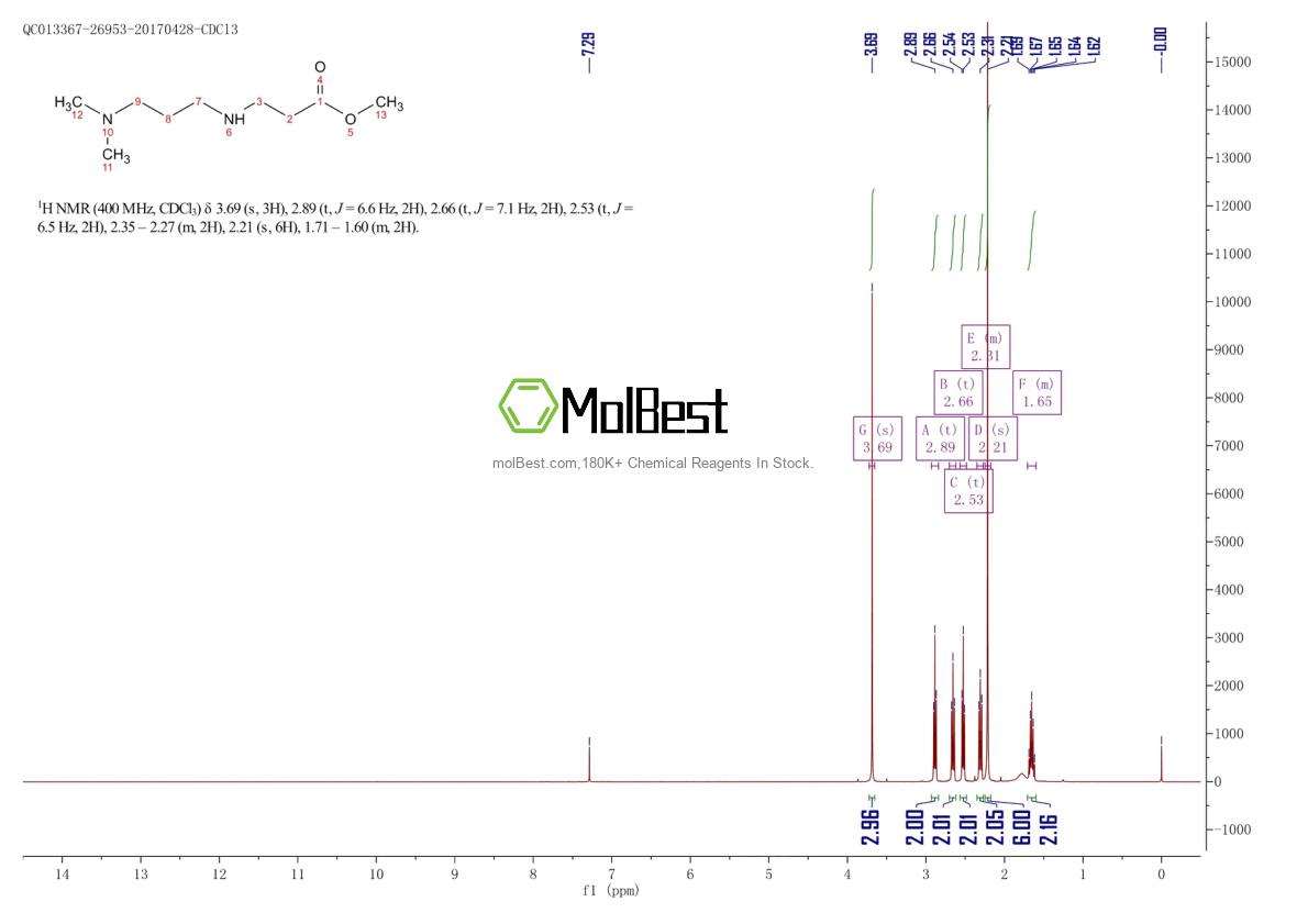Physical sample testing spectrum (NMR) of 90796-69-3