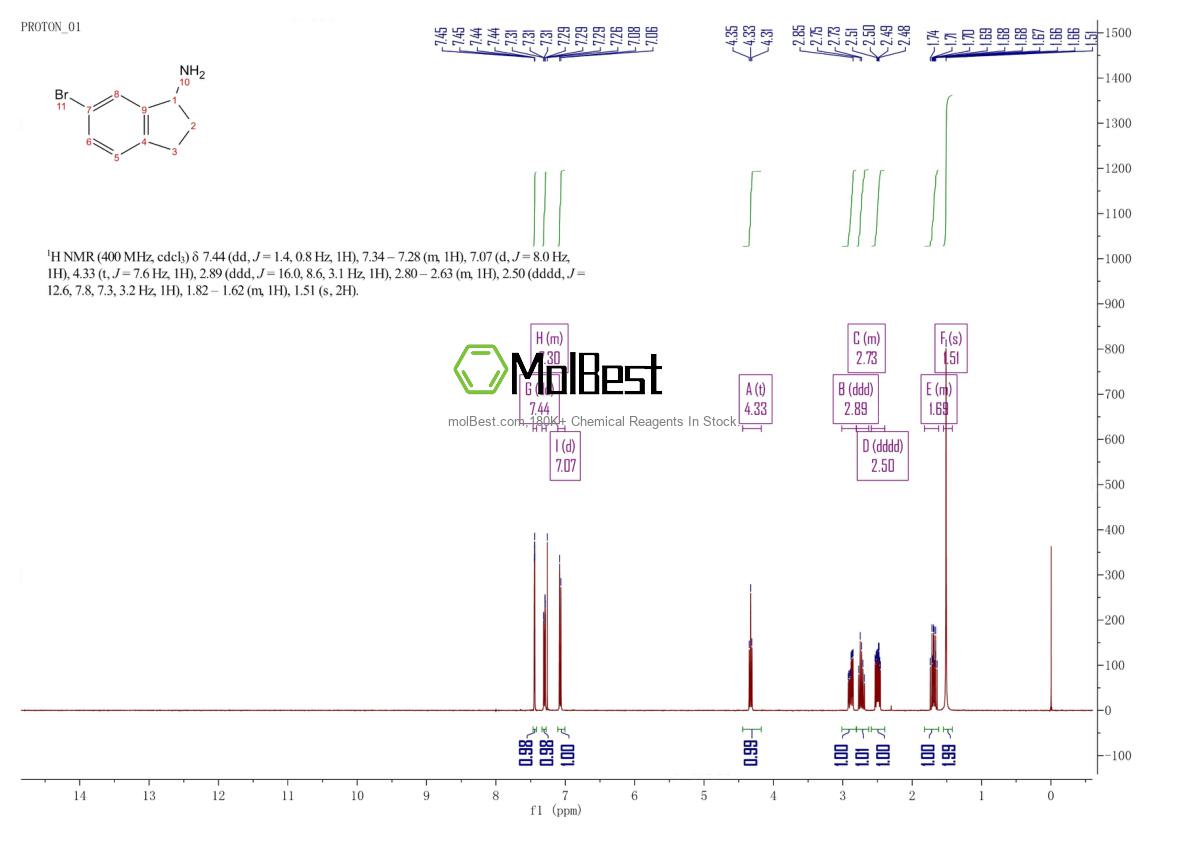 Physical sample testing spectrum (NMR) of 907973-36-8