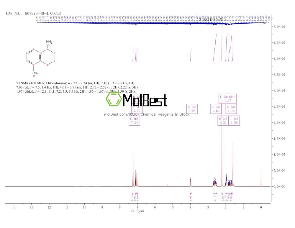 Espectro de teste de amostra física (NMR) de 907973-40-4