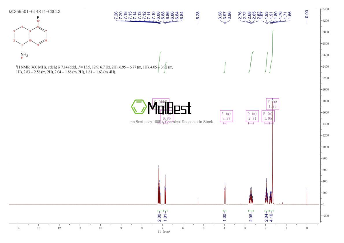 Physical sample testing spectrum (NMR) of 907973-43-7