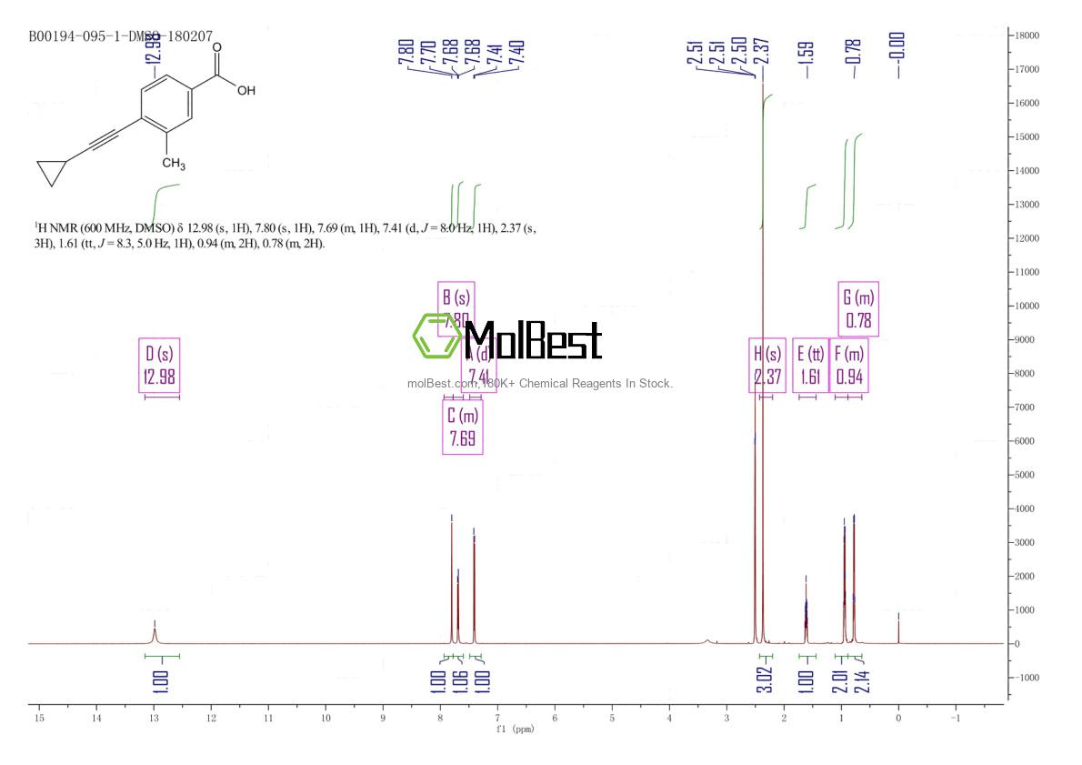 Physical sample testing spectrum (NMR) of 908247-44-9