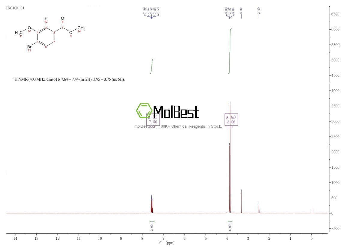 Physical sample testing spectrum (NMR) of 908248-31-7