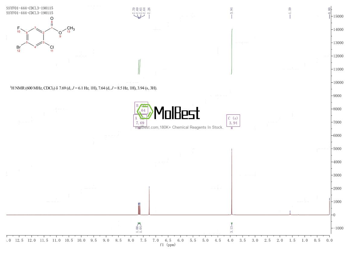 Physical sample testing spectrum (NMR) of 908248-32-8