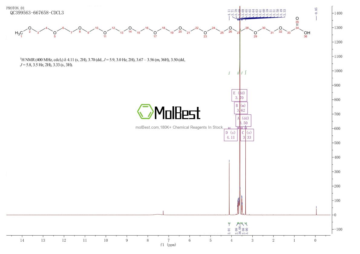 Physical sample testing spectrum (NMR) of 908258-58-2