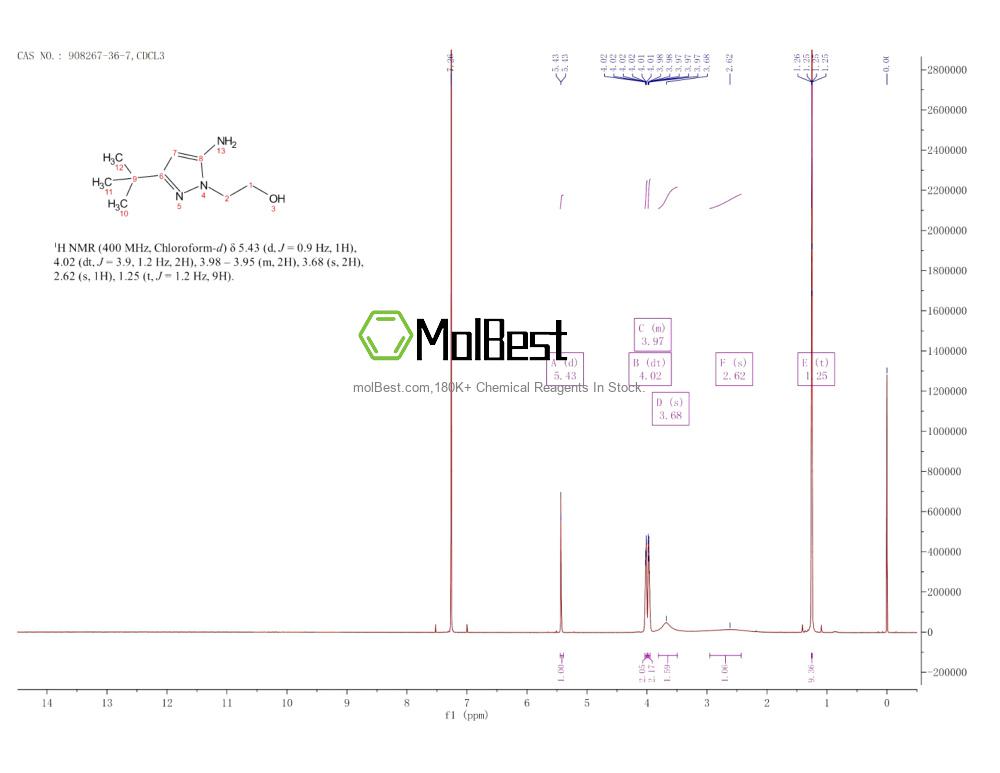 Physical sample testing spectrum (NMR) of 908267-36-7