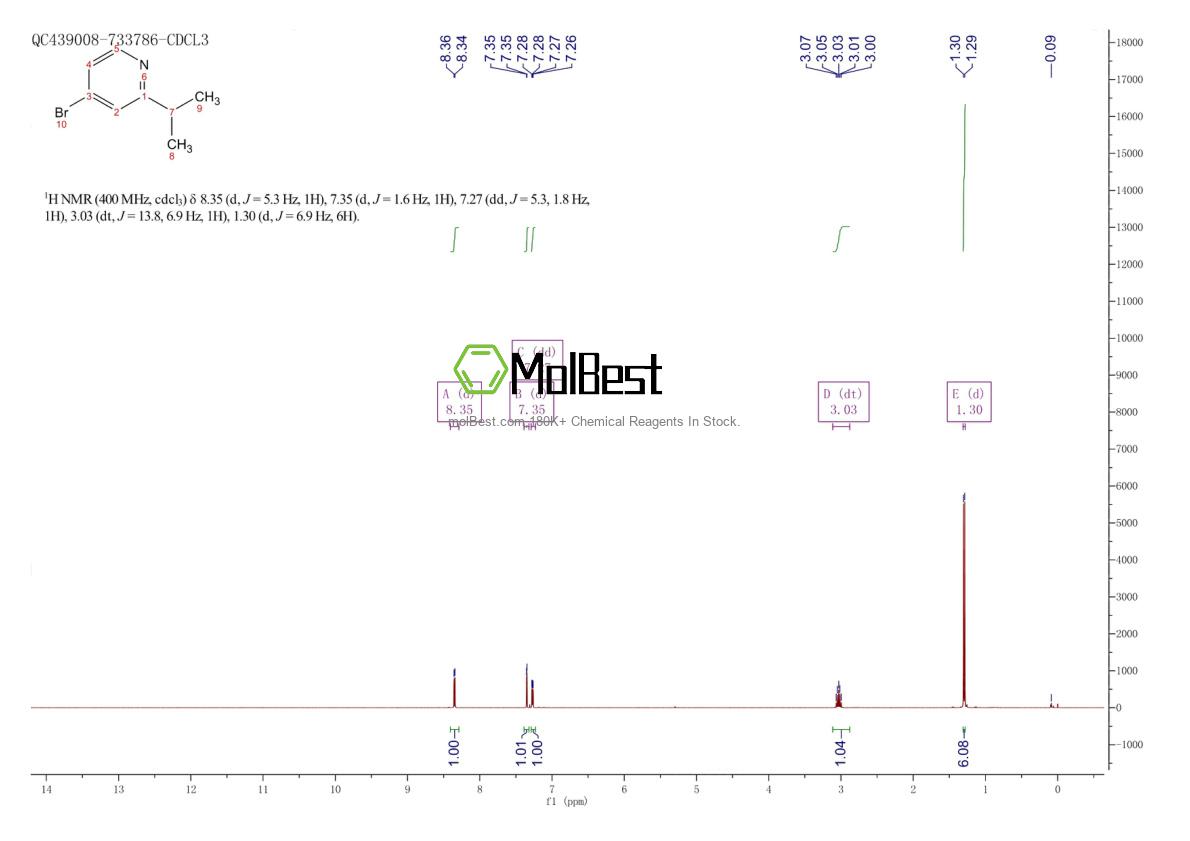 Physical sample testing spectrum (NMR) of 908267-63-0