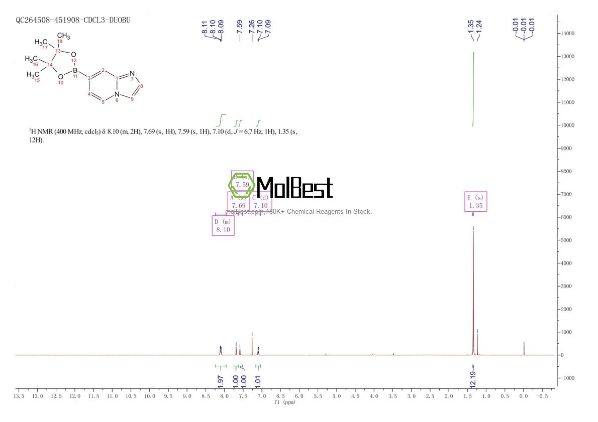 Physical sample testing spectrum (NMR) of 908268-52-0