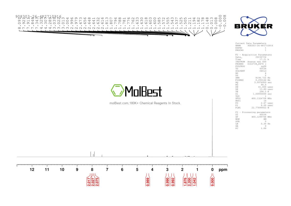 Physical sample testing spectrum (NMR) of 908303-26-4