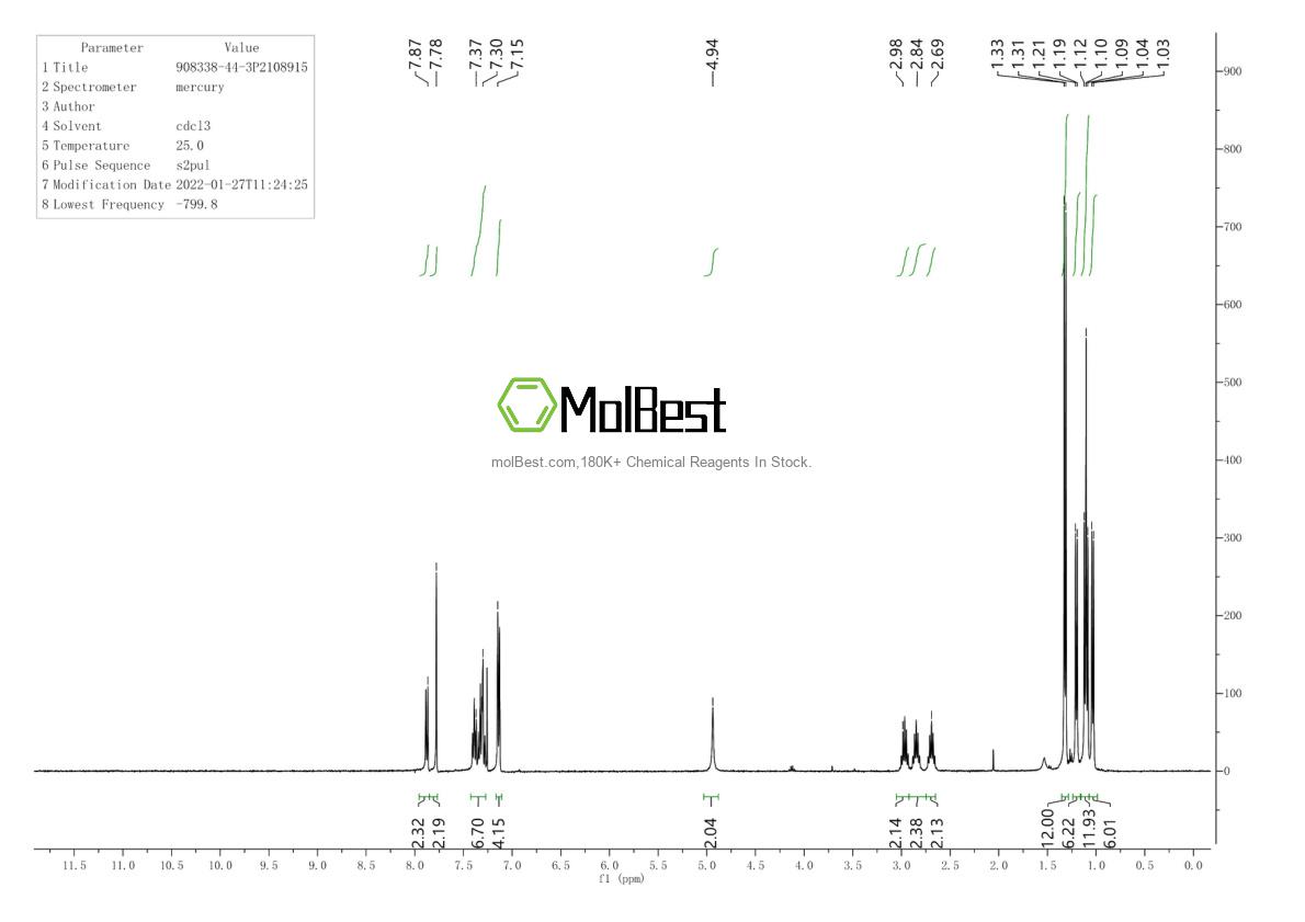 Physical sample testing spectrum (NMR) of 908338-44-3