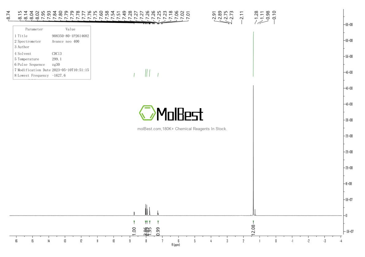 Physical sample testing spectrum (NMR) of 908350-80-1