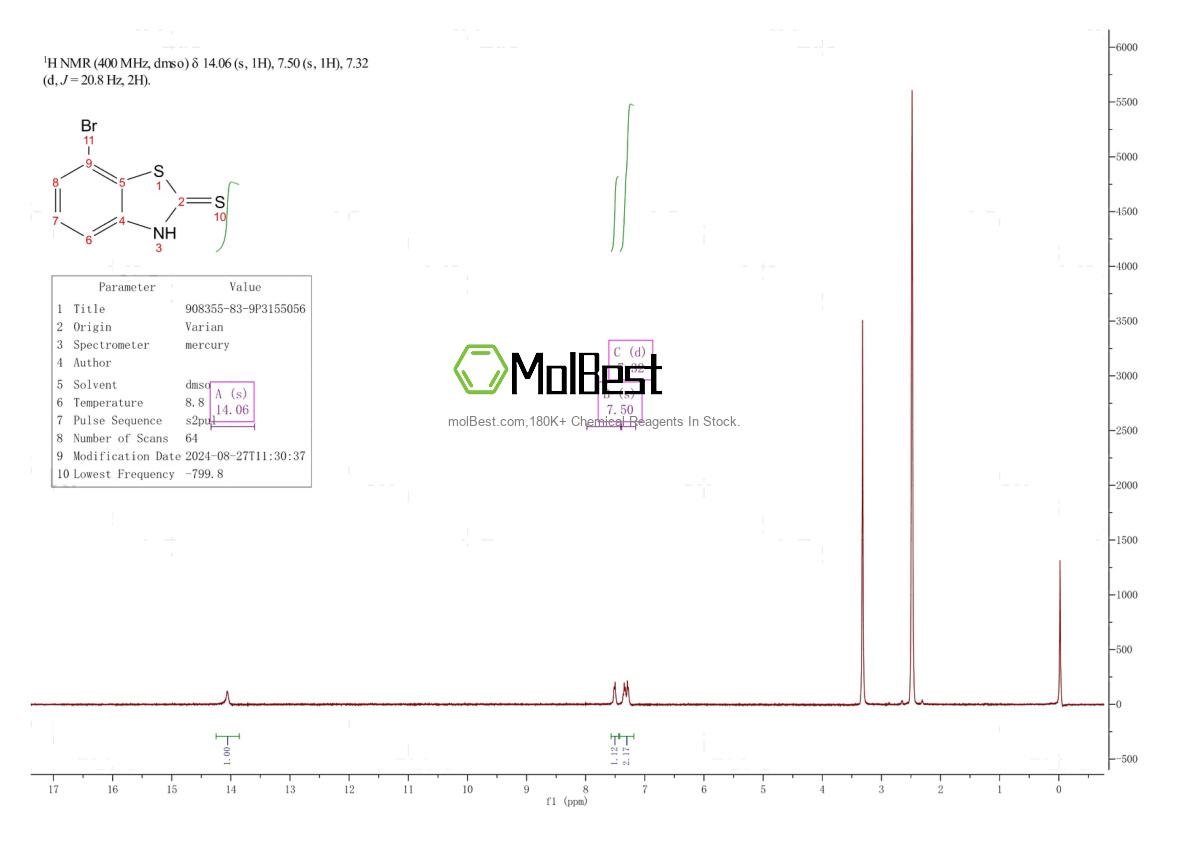 Physical sample testing spectrum (NMR) of 908355-83-9