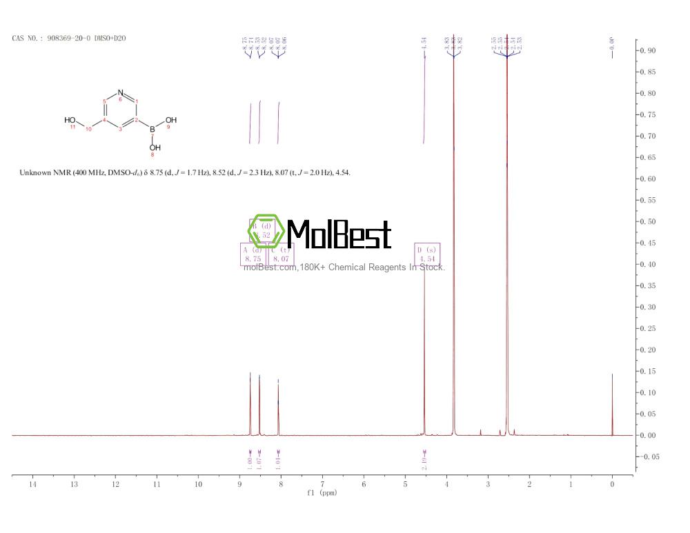 Physical sample testing spectrum (NMR) of 908369-20-0