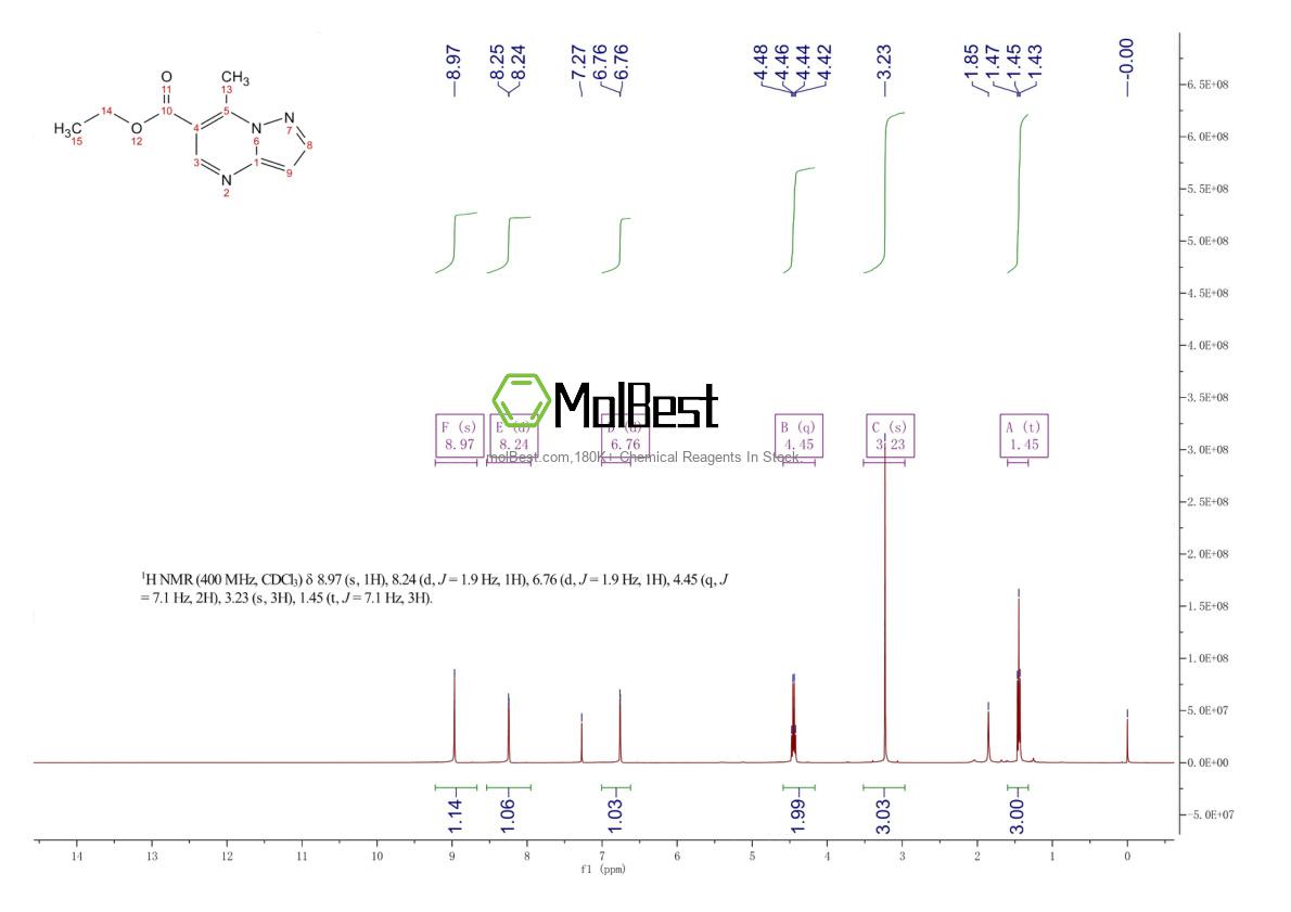 Physical sample testing spectrum (NMR) of 90840-54-3